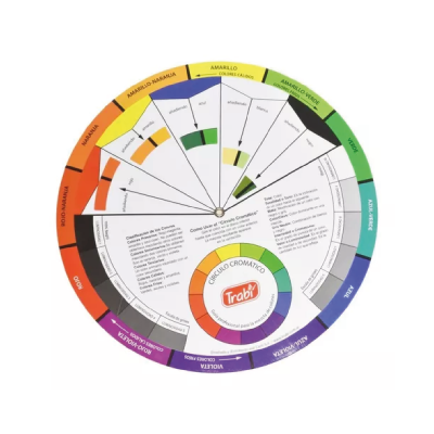 Circulo Pedagógico Cromático